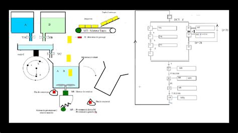 AUTOMATISME Exercice 3 GRAFCET NIVEAU 2 YouTube