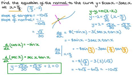 Question Video Finding The Equation Of The Normal To The Curve Of A