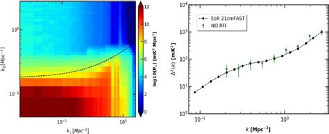 Left The Cylindrically Averaged 2d Power Spectrum In K ⊥ Vs K ∥ Space