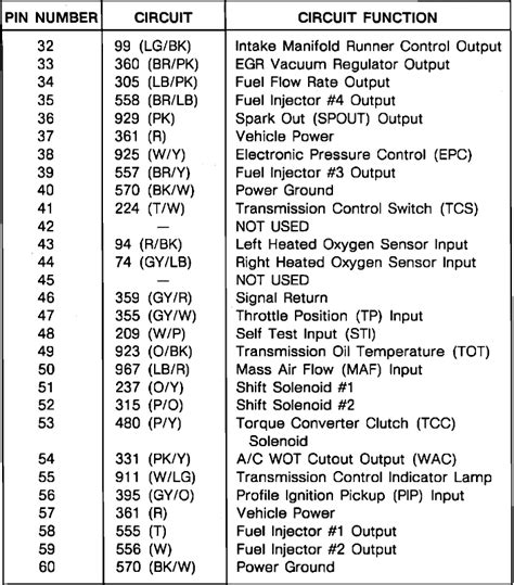 Ford Escort Mk Vii Pinout Eec Iv Pini Calculator Eec Iv