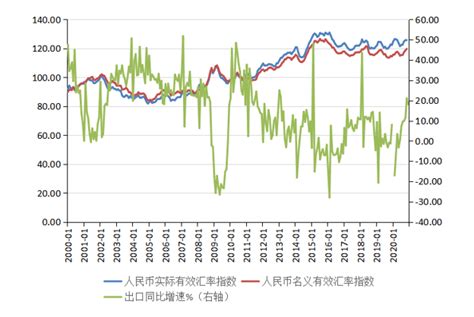 张明：从单边升值重返双向波动——2021年人民币汇率走势前瞻腾讯新闻