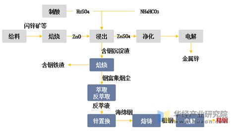 2022年全球和中国铟储量、产量和进出口现状，信心正逐步恢复，总体高线推升「图」华经情报网华经产业研究院