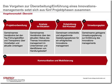 Innovationsmanagement Neue Ideen In Zukunftsweisende Produkte Und