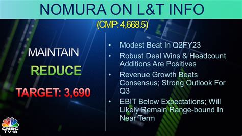 Cnbc Tv On Twitter Cnbctv Market Nomura Gives Reduce Call On L