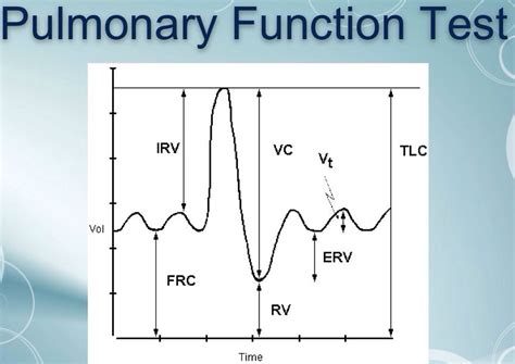 Pulmonary Function Test Registered Respiratory Therapist, Respiratory ...