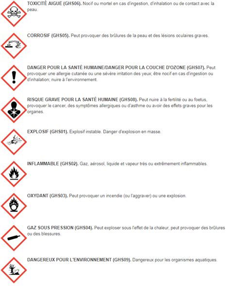 Pictogrammes Des Produits Chimiques