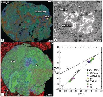 Multiple Mechanisms Of Transient Heating Events In The Protoplanetary