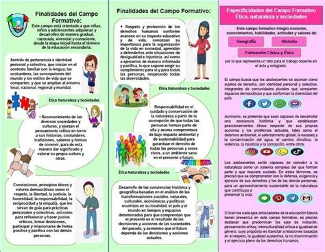 Conoce Los Campos Formativos De La Nueva Escuela Mexicana En Pdf