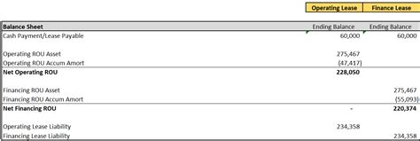 Exploring Operating Vs Finance Lease Journal Entries And Amortization Calculations