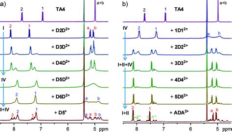 Partial H Nmr Spectra Mhz Cd Cl Cd Cn Mm C