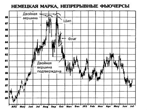 Технический анализ рынков - презентация онлайн