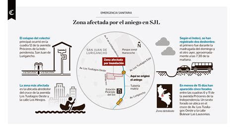 San Juan De Lurigancho Esta Es La Zona Afectada Por El Aniego