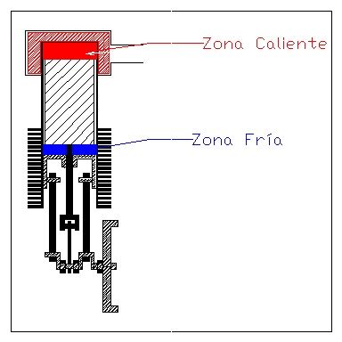 Manual Do Motor Stirling Os Tipos De Motores Stirling E Suas