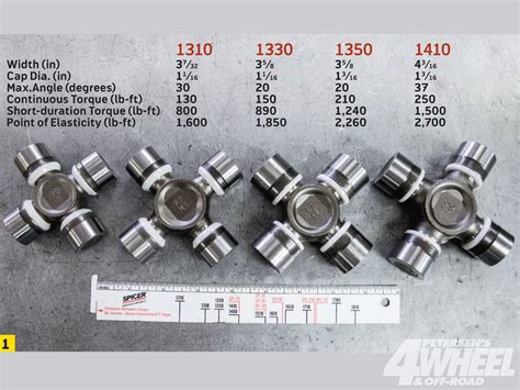 1310 And 1350 U Joints Team Camaro Tech