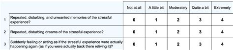 PTSD Checklist For DSM 5 PCL 5 NovoPsych