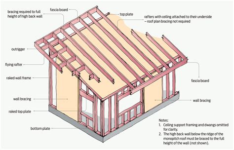 Single Pitched Roof Timber Details