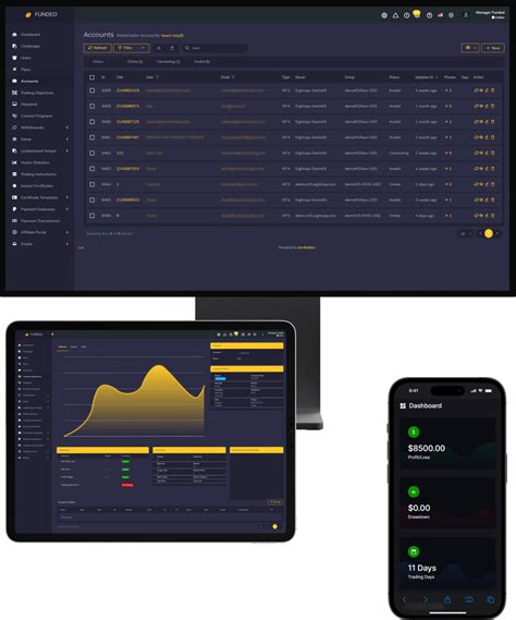 Funded Prop Trading Dashboard For Managers And Users