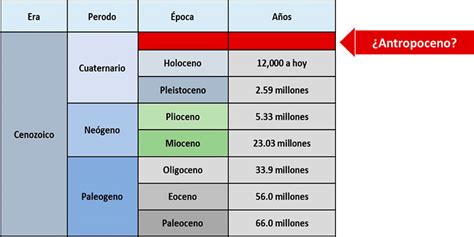 ¿Cuáles son los efectos más notables del Antropoceno? – SGK-Planet