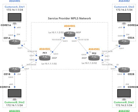 Cisco Mpls Howto Howto Techno