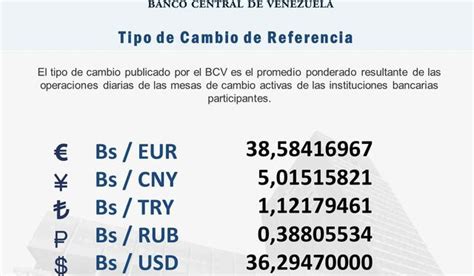 D Lar Bcv De Hoy Domingo De Abril Este Es El Precio Oficial Seg N