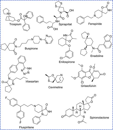 Standard marketed drugs containing spiro structure | Download Scientific Diagram