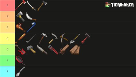 Project Zomboid Melee Weapon Tier List Community Rankings Tiermaker