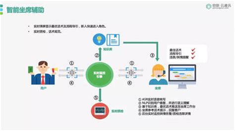 容联荣膺「金融ai技术引领奖」，助力金融机构搭建智能交互中心极客网