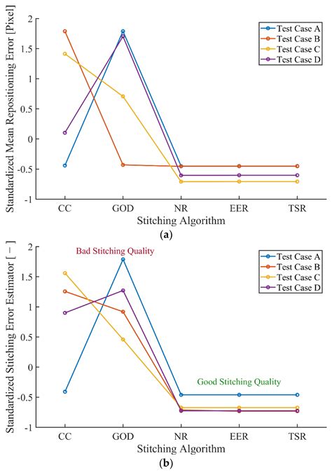 Applied Sciences Free Full Text A Novel D Topography Stitching