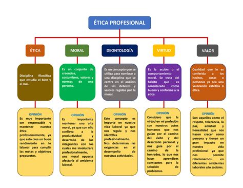 Diferencias Entre Ética Profesional Y Deontología Pdf