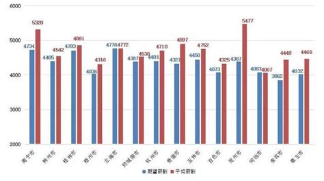 2019廣西薪酬報告出爐！南寧平均月薪5320元，你達標了嗎？ 每日頭條