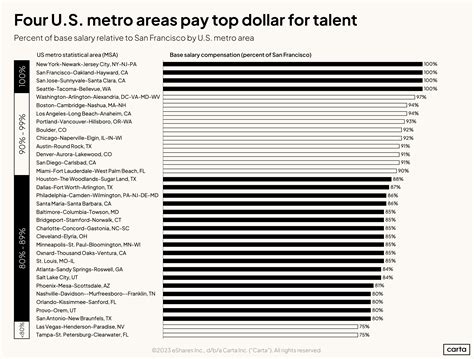 cost of living federal employees 4