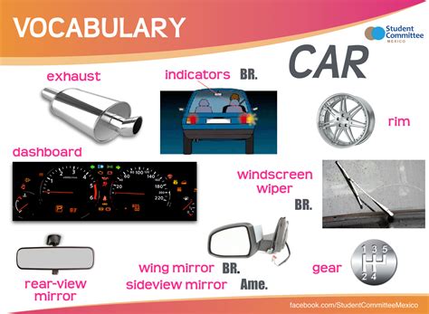 Parts Of A Car Vocabulary Vocabulário Em Inglês Aulas De Inglês