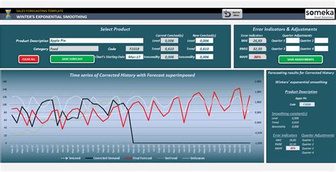 Sales Forecast Excel Template Demand Planning Spreadsheet