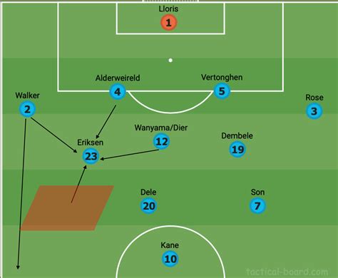 Peak Pochettino: Analyzing the Tactics Behind Tottenham’s 2016/17 ...