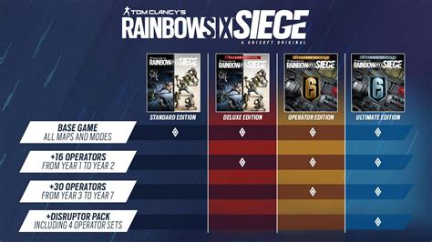 Buy Tom Clancy's Rainbow Six® Siege - Operator Edition Year 8 from the Humble Store