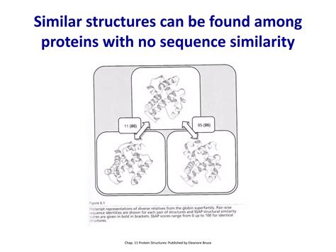 Protein Fold Recognition And Ab Initio Modeling PPT