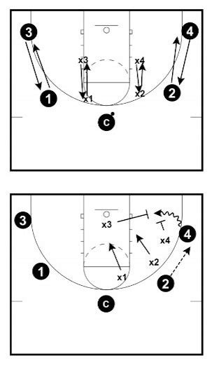 The 7 Best Basketball Defense Drills Momentum Youth Sports Training