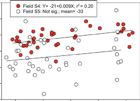 Change In Ammonium Acetate Extractable K Nh Oac Ext K In Surface