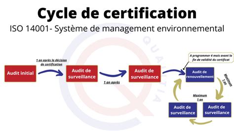 Certification Nf En Iso 14001 Qualitia Certification