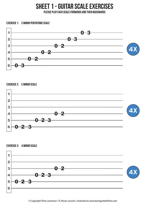 scales exercises | Learn Guitar For Free