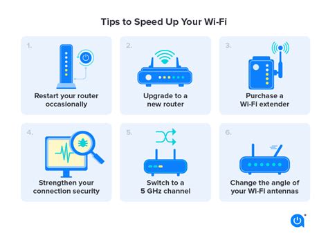 Guide To Internet Speeds Understanding Your Wi Fi