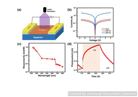 A Schematic Illustration Of Msm Photodetector With A Monochromatic