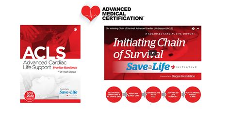 Starting The Chain Of Survival Acls Online Handbook