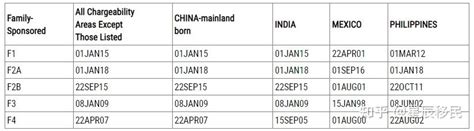 2023年美国移民绿卡9月排期 知乎