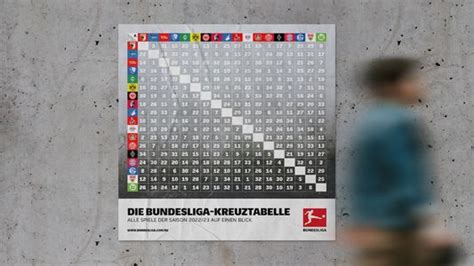 Kreuztabelle Alle Spiele Der Saison 2022 23 Bundesliga