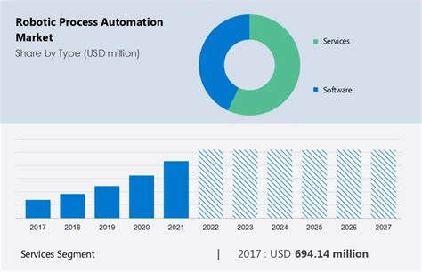 Robotic Process Automation Rpa Market Size Share 2023 Report