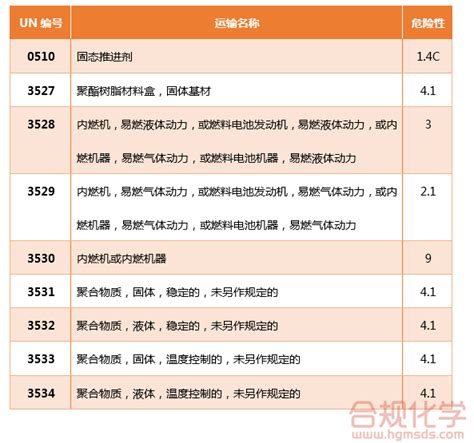 新版海运危规主要技术修订解读 合规化学网