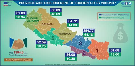 Students check my aid uci for the latest disbursement news 31