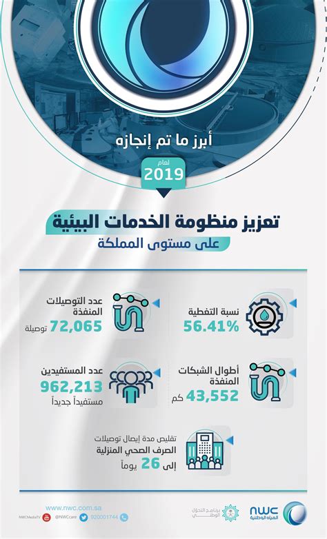 شركة المياه الوطنية On Twitter أطلقنا في عام 2019 البرنامج الوطني