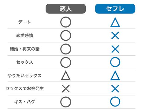 セフレとは？意味や定義andセフレを作ったときの注意点を解説 Appvip